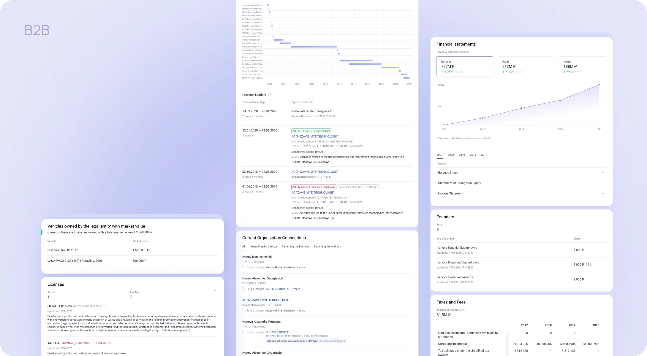 Reports for Spectrumdata services