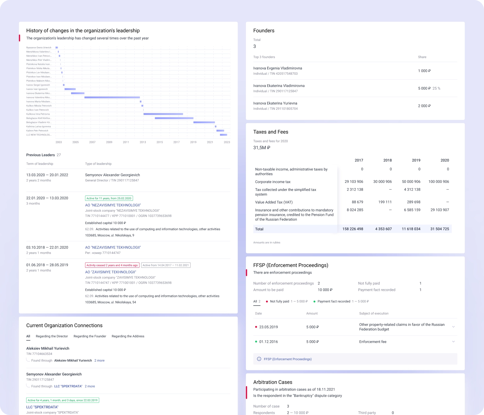 Spectrum Reports Screenshot